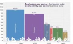   ibaotiIM电子钱包：安全、快捷、便捷的资金管理